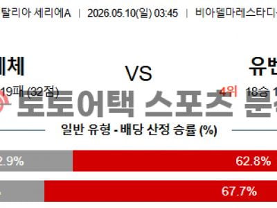 2026년 5월 10일 레체 vs 유벤투스 세리에 데이터로 분석한 경기 예측 섬네일 이미지