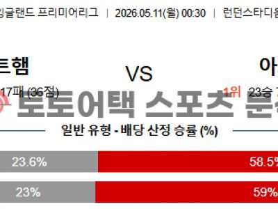 2026년 5월 11일 웨스트햄 vs 아스널 프리미어리그 경기 결과 심층 분석 섬네일 이미지