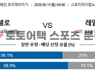 2026년 5월 11일 바르셀로나 vs 레알 마드리드 라리가 경기결과 전망 섬네일 이미지