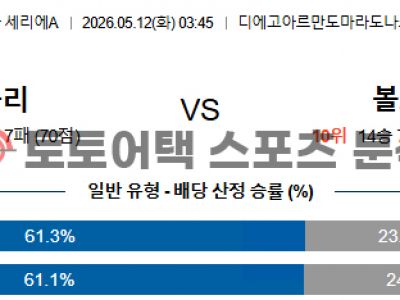 2026년 5월 12일 나폴리 vs 볼로냐 세리에 전술 매치업 기반 결과 전망 섬네일 이미지