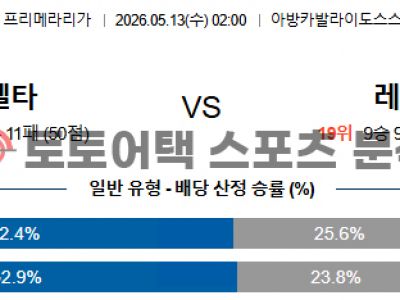 2026년 5월 13일 셀타 비고 vs 레반테 라리가 데이터로 분석한 경기 예측 섬네일 이미지