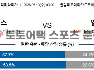 2026년 5월 13일 레알 베티스 vs 엘체 CF 라리가 승부 포인트 집중 분석 섬네일 이미지