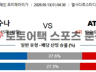 2026년 5월 13일 오사수나 vs AT 마드리드 라리가 경기 결과 심층 분석 섬네일 이미지