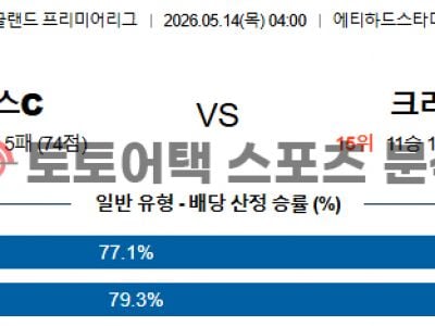 2026년 5월 14일 맨체스터 시티 vs 크리스탈 팰리스 프리미어리그 프리뷰 섬네일 이미지