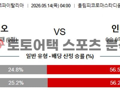 2026년 5월 14일 라치오 vs 인터 밀란 코파 이탈리아 결승전 전략 분석 섬네일 이미지