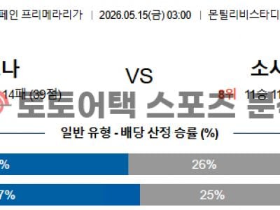 2026년 5월 15일 지로나 vs 레알 소시에다드 라리가 경기 전 전력 점검 섬네일 이미지