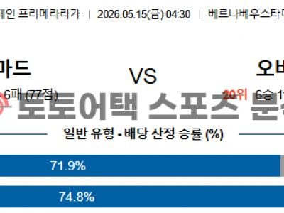 2026년 5월 15일 레알 마드리드 vs 레알 오비에도 라리가 관전 포인트 섬네일 이미지