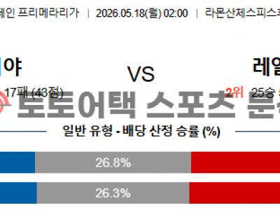 2026년 5월 18일 세비야 vs 레알 마드리드 라리가 전문가의 승부 예측 섬네일 이미지