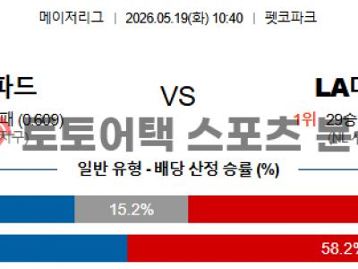 2026년 5월 19일 샌디에이고 파드리스 vs LA 다저스 MLB 핵심 지표 분석 섬네일 이미지