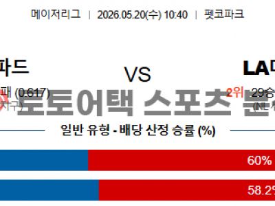 2026년 5월 20일 샌디에이고 파드리스 vs LA 다저스 MLB 관전 포인트 분석 섬네일 이미지