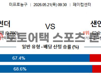 2026년 5월 21일 오클라호마 vs 샌안토니오 NBA 서부 컨퍼런스 결승 2차전 섬네일 이미지