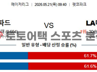 2026년 5월 21일 샌디에이고 파드리스 vs LA 다저스 MLB 스코어 예측 섬네일 이미지