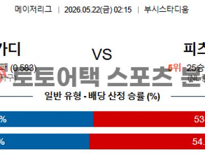 2026년 5월 22일 세인트루이스 카디널스 vs 피츠버그 파이리츠 MLB 예측 섬네일 이미지