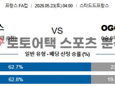 2026년 5월 23일 RC 랑스 vs OGC 니스 쿠프 드 프랑스 결승전 스코어 예측 섬네일 이미지