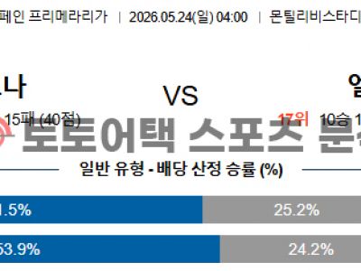 2026년 5월 24일 지로나 vs 엘체 라리가 전술 매치업 기반 결과 전망 섬네일 이미지