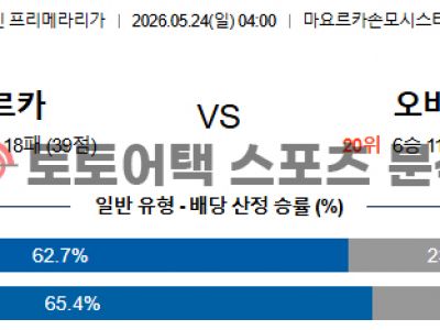 2026년 5월 24일 마요르카 vs 레알 오비에도 라리가 경기 전 전력 점검 섬네일 이미지