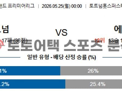 2026년 5월 25일 토트넘 vs 에버턴 프리미어리그 전문가의 승부 예측 섬네일 이미지