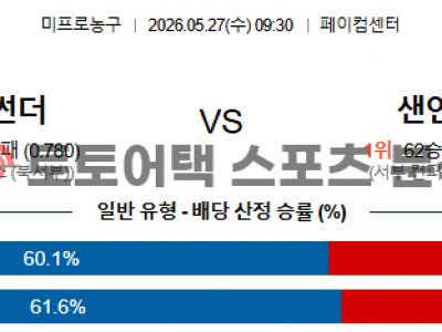 2026년 5월 27일 오클라호마 vs 샌안토니오 NBA 서부 컨퍼런스 결승 5차전 섬네일 이미지