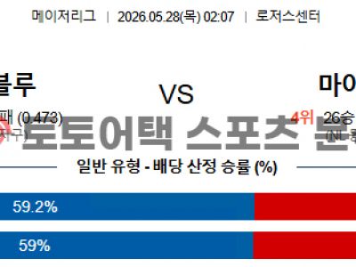 2026년 5월 28일 토론토 블루제이스 vs 마이애미 말린스 MLB 관전 포인트 섬네일 이미지