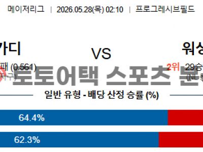 2026년 5월 28일 클리블랜드 가디언스 vs 워싱턴 내셔널스 MLB 경기 예측 섬네일 이미지