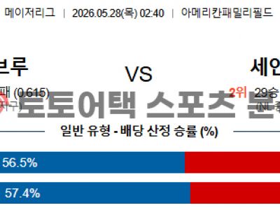 2026년 5월 28일 밀워키 브루어스 vs 세인트루이스 카디널스 MLB 리포트 섬네일 이미지