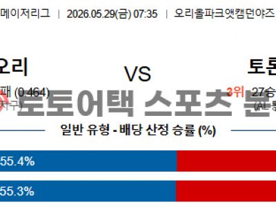 2026년 5월 29일 볼티모어 오리올스 vs 토론토 블루제이스 MLB 전력 평가 섬네일 이미지