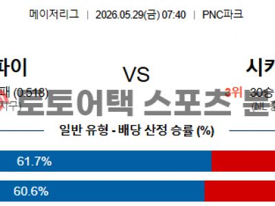 2026년 5월 29일 피츠버그 파이리츠 vs 시카고 컵스 MLB 전문가 프리뷰 섬네일 이미지