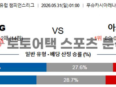 2026년 5월 31일 파리 생제르망 vs 아스널 챔피언스리그 결승전 전력 분석 섬네일 이미지