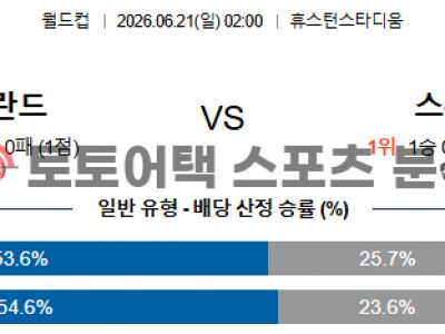 2026년 6월 21일 네덜란드 vs 스웨덴 북중미 월드컵 조별 리그 F조 프리뷰 섬네일 이미지