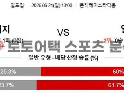 2026년 6월 21일 튀니지 vs 일본 북중미 월드컵 조별 리그 F조 승부 예측 섬네일 이미지