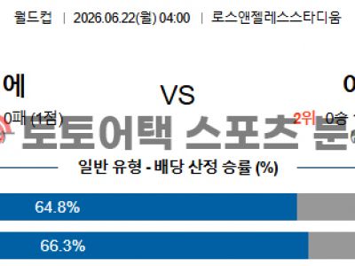 2026년 6월 22일 벨기에 vs 이란 북중미 월드컵 조별 리그 G조 전력 비교 섬네일 이미지