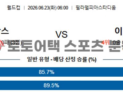2026년 6월 23일 프랑스 vs 이라크 북중미 월드컵 조별 리그 I조 전력 평가 섬네일 이미지