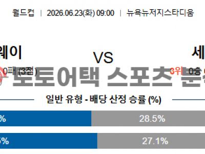 2026년 6월 23일 노르웨이 vs 세네갈 북중미 월드컵 조별 리그 I조 프리뷰 섬네일 이미지