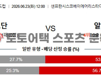2026년 6월 23일 요르단 vs 알제리 북중미 월드컵 조별 리그 J조 경기 예측 섬네일 이미지