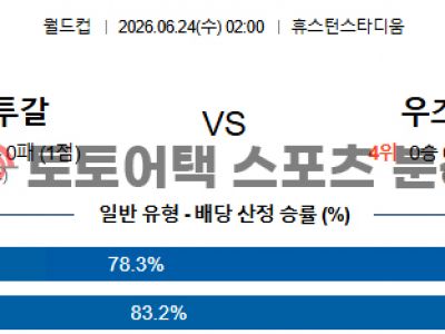 2026년 6월 24일 포르투갈 vs 우즈베키스탄 북중미 월드컵 조별 리그 K조 섬네일 이미지