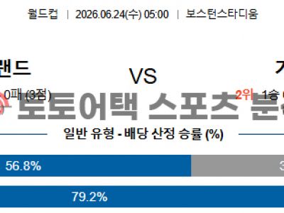 2026년 6월 24일 잉글랜드 vs 가나 북중미 월드컵 조별 리그 L조 전력 분석 섬네일 이미지
