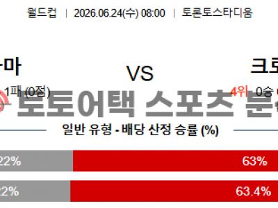2026년 6월 24일 파나마 vs 크로아티아 북중미 월드컵 L조 결과 전망 섬네일 이미지
