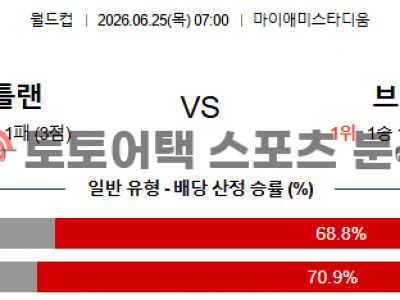 2026년 6월 25일 스코틀랜드 vs 브라질 북중미 월드컵 조별 리그 C조 예측 섬네일 이미지