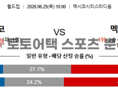 2026년 6월 25일 체코 vs 멕시코 북중미 월드컵 조별 리그 A조 최종 예측 섬네일 이미지