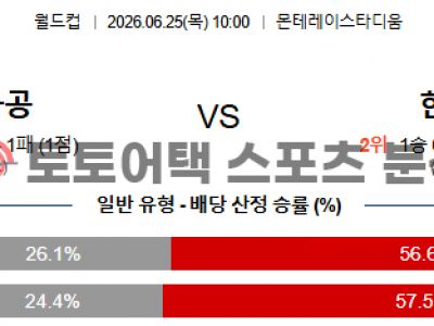2026년 6월 25일 남아공 vs 대한민국 북중미 월드컵 조별 리그 A조 프리뷰 섬네일 이미지