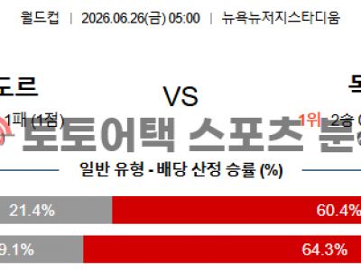 2026년 6월 26일 에콰도르 vs 독일 북중미 월드컵 조별 리그 E조 전략 분석 섬네일 이미지