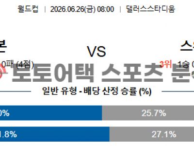 2026년 6월 26일 일본 vs 스웨덴 북중미 월드컵 조별 리그 F조 결과 예측 섬네일 이미지