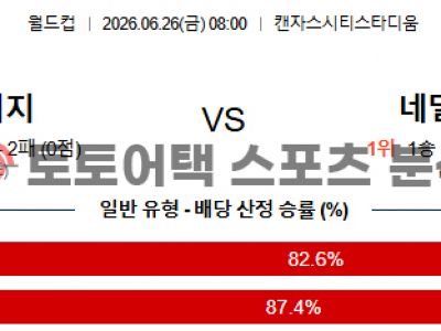 2026년 6월 26일 튀니지 vs 네덜란드 북중미 월드컵 조별 리그 F조 리포트 섬네일 이미지