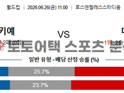 2026년 6월 26일 튀르키예 vs 미국 북중미 월드컵 조별 리그 D조 경기 전망 섬네일 이미지