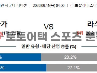 2026년 6월 11일 말라가 vs 라스팔마스 라리가 승강 플레이오프 2차전 분석 섬네일 이미지