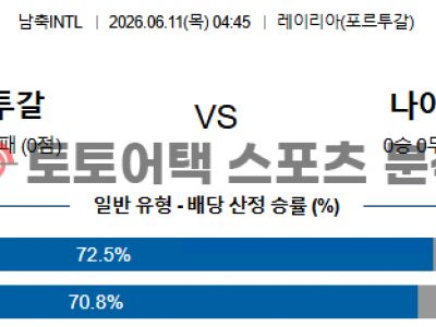 2026년 6월 11일 포르투갈 vs 나이지리아 국가대표 친선전 전문가 프리뷰 섬네일 이미지