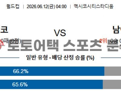 2026년 6월 12일 멕시코 vs 남아공 북중미 월드컵 조별 리그 A조 전략 분석 섬네일 이미지