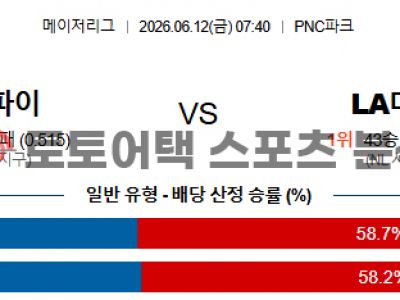 2026년 6월 12일 피츠버그 파이리츠 vs LA 다저스 MLB 경기결과 전망 섬네일 이미지