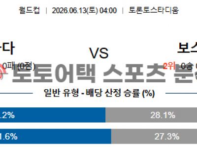 2026년 6월 13일 캐나다 vs 보스니아 북중미 월드컵 조별 리그 B조 프리뷰 섬네일 이미지