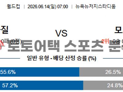 2026년 6월 14일 브라질 vs 모로코 북중미 월드컵 조별 리그 C조 심층 분석 섬네일 이미지